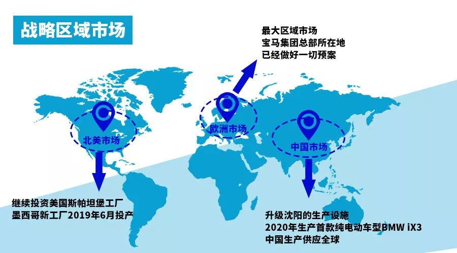 這是一本BMW未來6年轉型科技公司的「商業計劃解讀書」丨汽車預言家 汽車 第9張