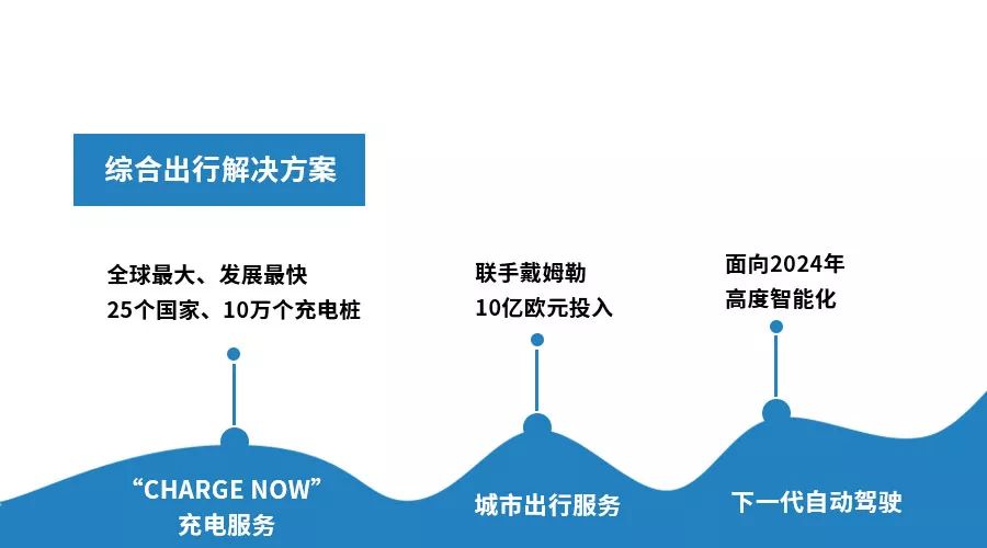 這是一本BMW未來6年轉型科技公司的「商業計劃解讀書」丨汽車預言家 汽車 第8張