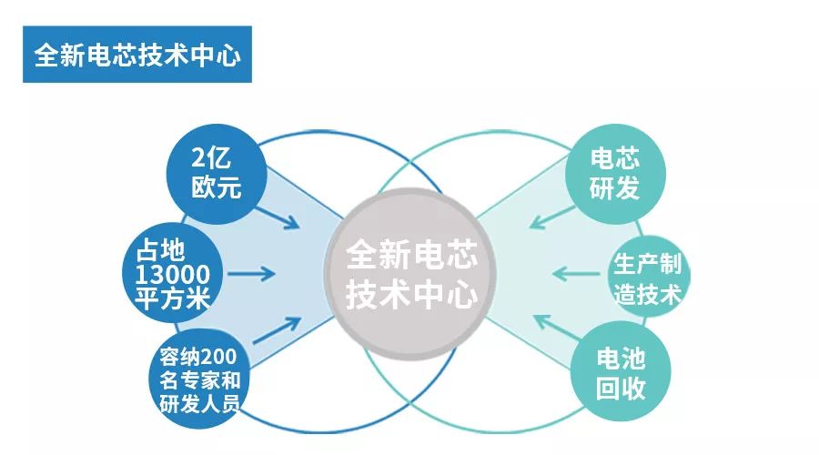 這是一本BMW未來6年轉型科技公司的「商業計劃解讀書」丨汽車預言家 汽車 第7張