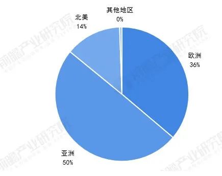 2021年全球加氫站行業(yè)市場分析，中韓加氫站建設(shè)超速發(fā)展(圖2)