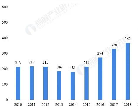 2021年全球加氫站行業(yè)市場分析，中韓加氫站建設(shè)超速發(fā)展(圖1)