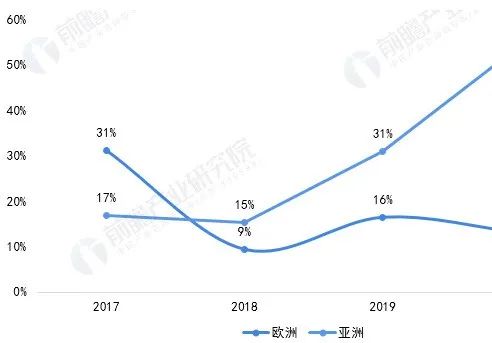 2021年全球加氫站行業(yè)市場分析，中韓加氫站建設(shè)超速發(fā)展(圖4)