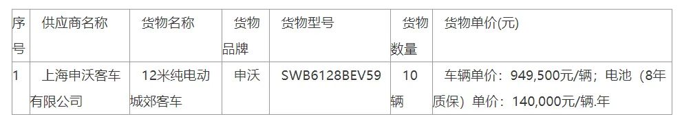 6000萬(wàn)元！最新一批純電客車采購(gòu)中標(biāo)公告(圖3)