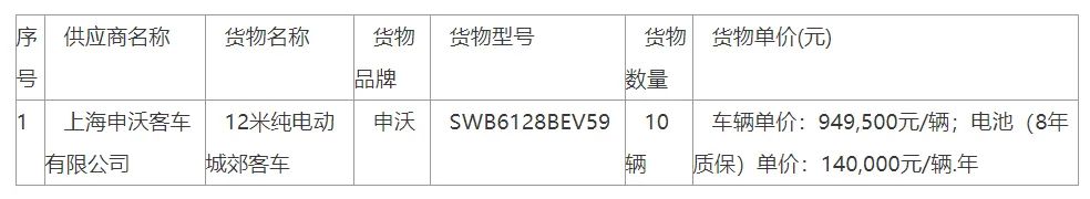 6000萬(wàn)元！最新一批純電客車采購(gòu)中標(biāo)公告(圖1)