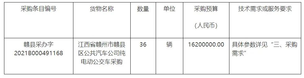 1620萬元！江西38輛純電動(dòng)公交車采購(gòu)公開招標(biāo)了！(圖1)