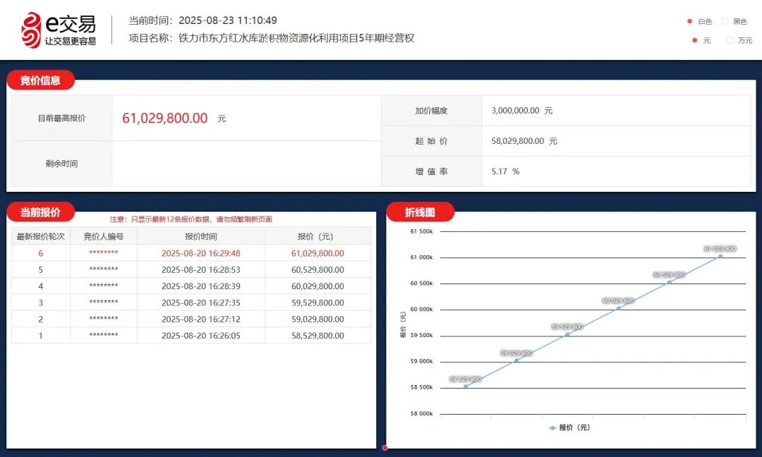fa6100怎么使用145万立方米烂泥巴如何卖出6100万元？_https://www.jmylbn.com_新闻资讯_第6张