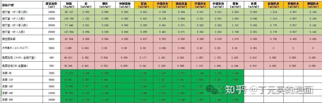 139 758 
440 
(Afi) 
123 904 
62 564 
00 
11F 
IBF 
24F 
30F 
18000 
25000 
9000 
3000 
12000 
15000 
1 152 
0 994 
063 
461 
264 
il 327 
m 339 
0375 
050 
0 033 
00 
LI 20 
o' [34 
155 
D 140 
o. 129 
000 
000 
423 
423 
259 
00 
D 241 
o. 202 
01183 
046 
01 &ucirc;37 
0 760 
0 135 
481 
000 
2 629 
2 411 
2.40 
2:413 
2 407 
J 084 
071 
085 
D 337 
0292 
286 
D 248 
il 00 
L 053 
L 372 
L 148 
ı &ucirc;Bg 
031 
022 
00 
682 
1272 
1 22&ucirc; 
ı, 13i 
2 663 
z 331 
26 
3 643 
4 244 
2 344 
3 296 
002 
019 
L214 
700 
D, 000 
527 
425 
142 
41 813 
37 384 
21 
3U 963 
O&ucirc;&ucirc; 
35 998