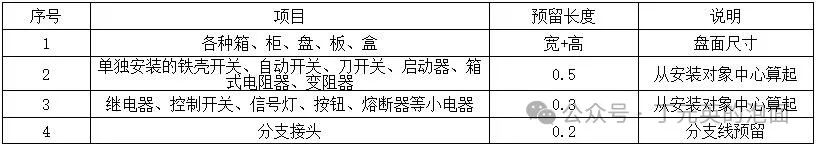 控制柜套什么定额_控制柜安装定额已经包括_柜子套定额