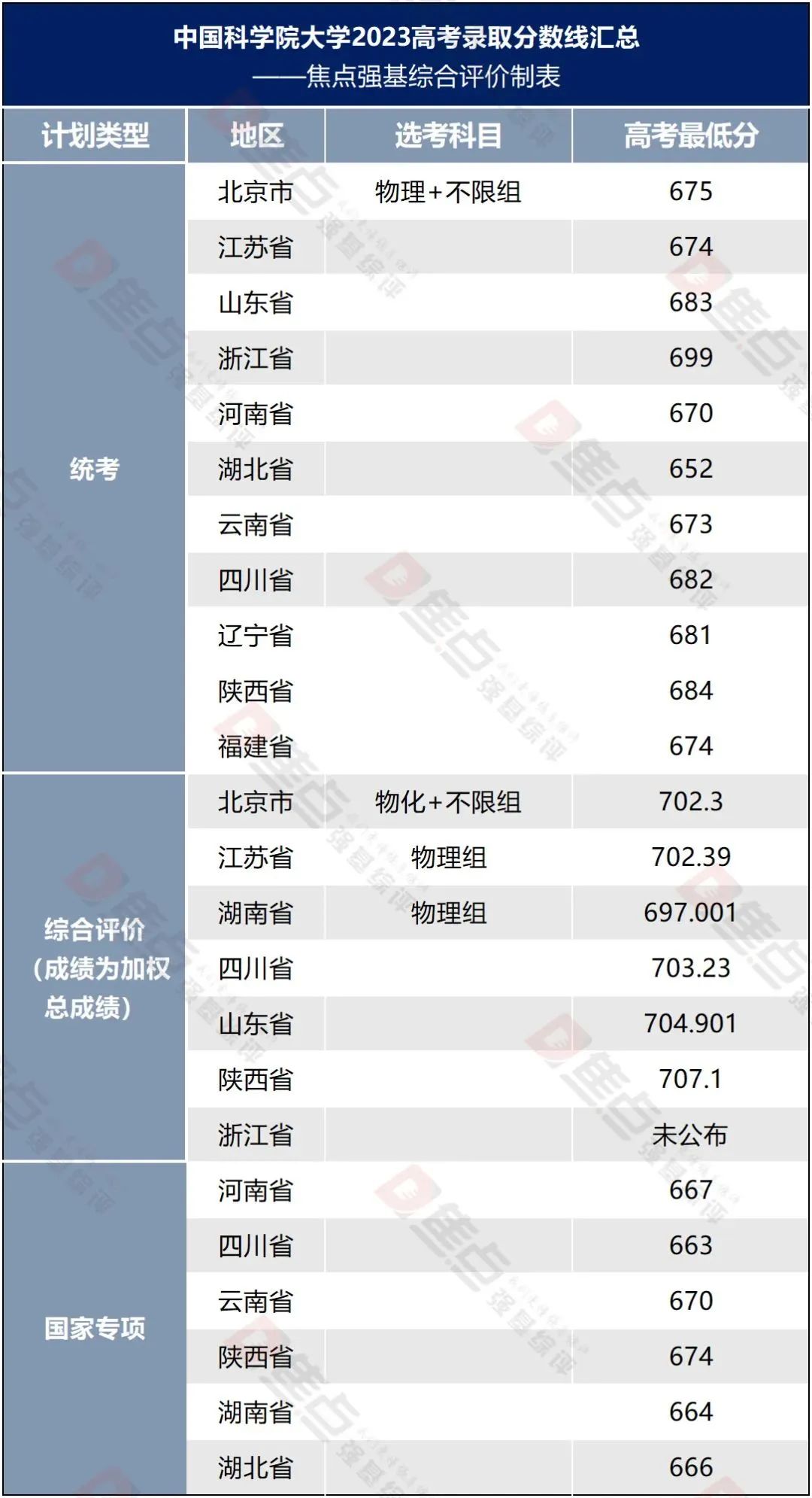 录取分数线全国排名_分省分专业录取分数线_2024年中国社会科学院大学录取分数线(2024各省份录取分数线及位次排名)