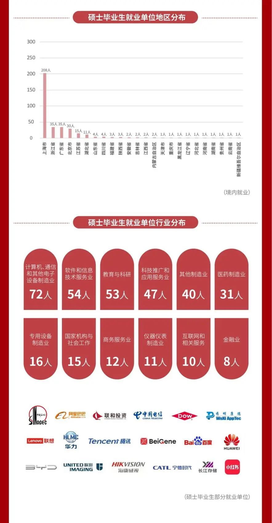 各所大學分數錄取線_2024年985211大學錄取分數線_錄取分數線2021各大學