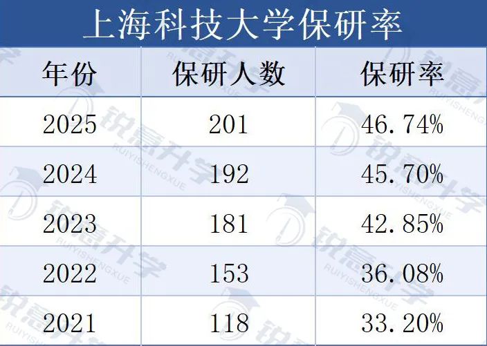 2024年985211大学录取分数线_各所大学分数录取线_录取分数线2021各大学