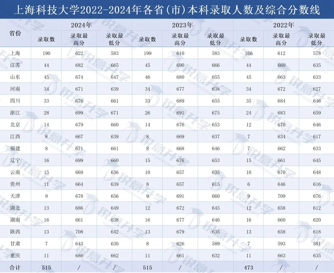 2024年985211大学录取分数线_录取分数线2021各大学_各所大学分数录取线