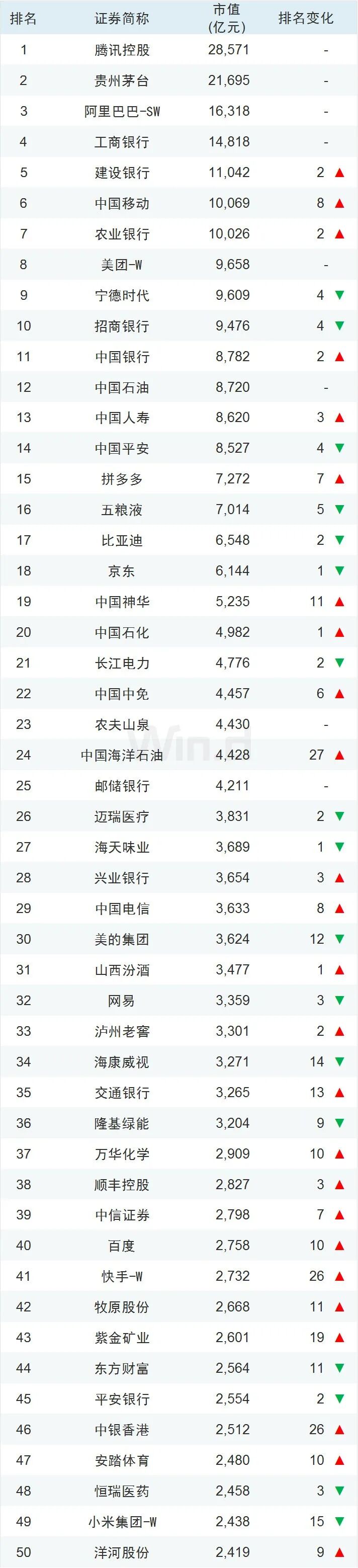 2022年度中国上市企业市值500强（完整榜单）