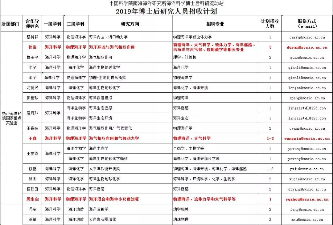 中国科学院南海海洋研究所_中国南海海洋国土_中国海洋大学海洋与大气学院