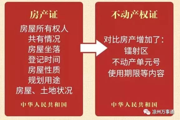 房产证改革方案,今后有它房子才归你!