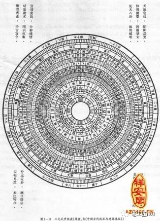 地理风水罗盘安装_地理风水罗盘_地理风水罗盘讲解