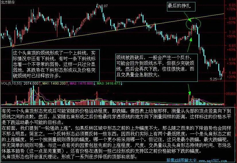 股市双头是什么意思