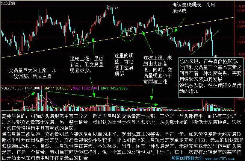 股市双头是什么意思