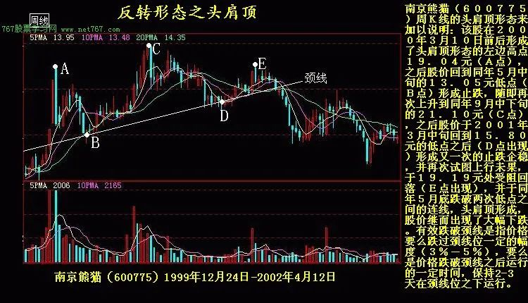 股市双头是什么意思