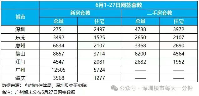 豪宅3小时卖100亿