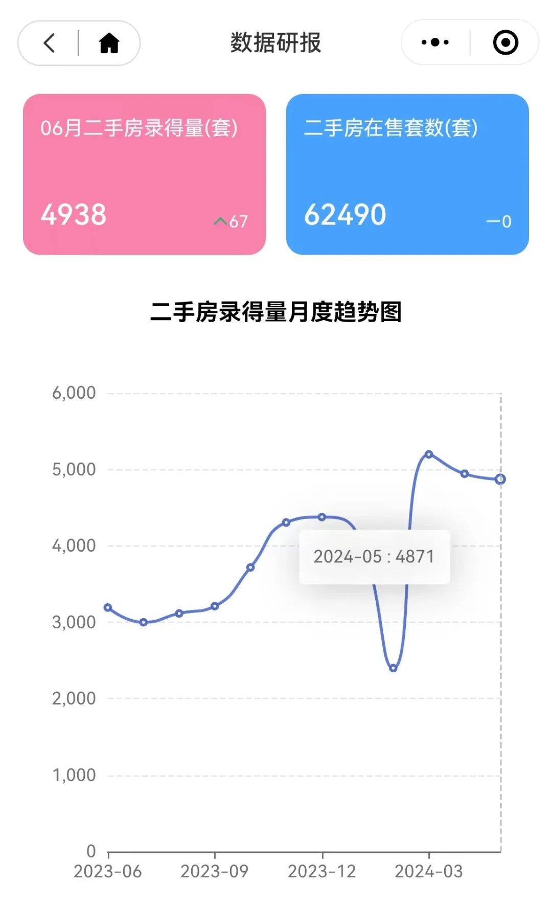 豪宅3小时卖100亿