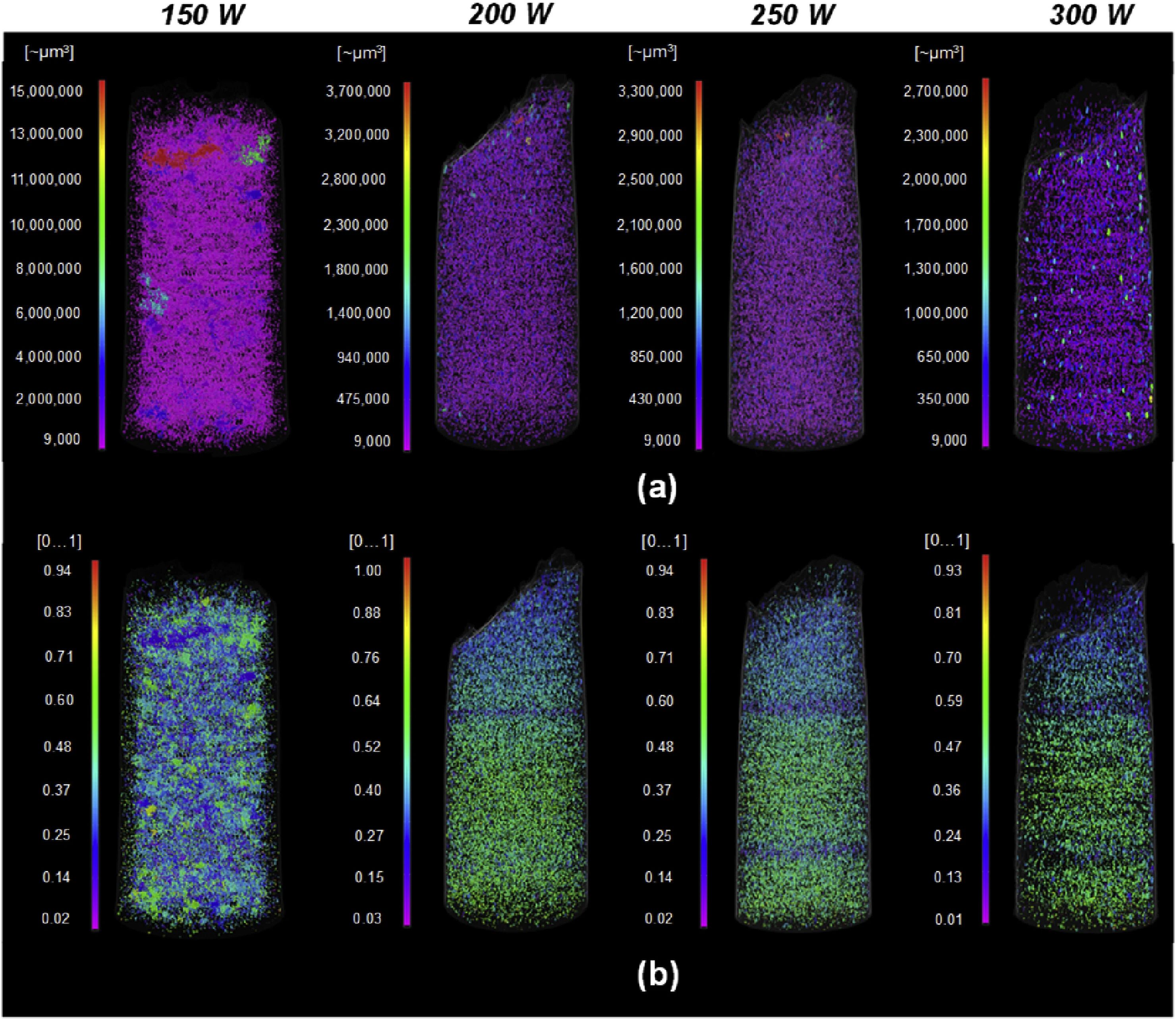 x射线断层扫描技术分析am缺陷对性能影响的利器