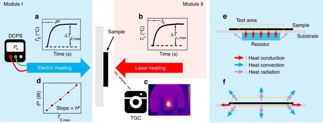 热平衡方程计算题初中_热平衡方程计算公式_热平衡方程