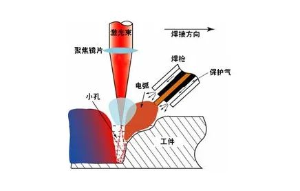 激光焊接工艺流程图片