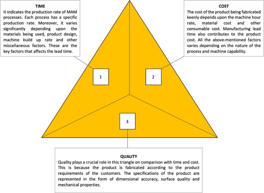 金属增材制造工艺的发展与技术综述的图9