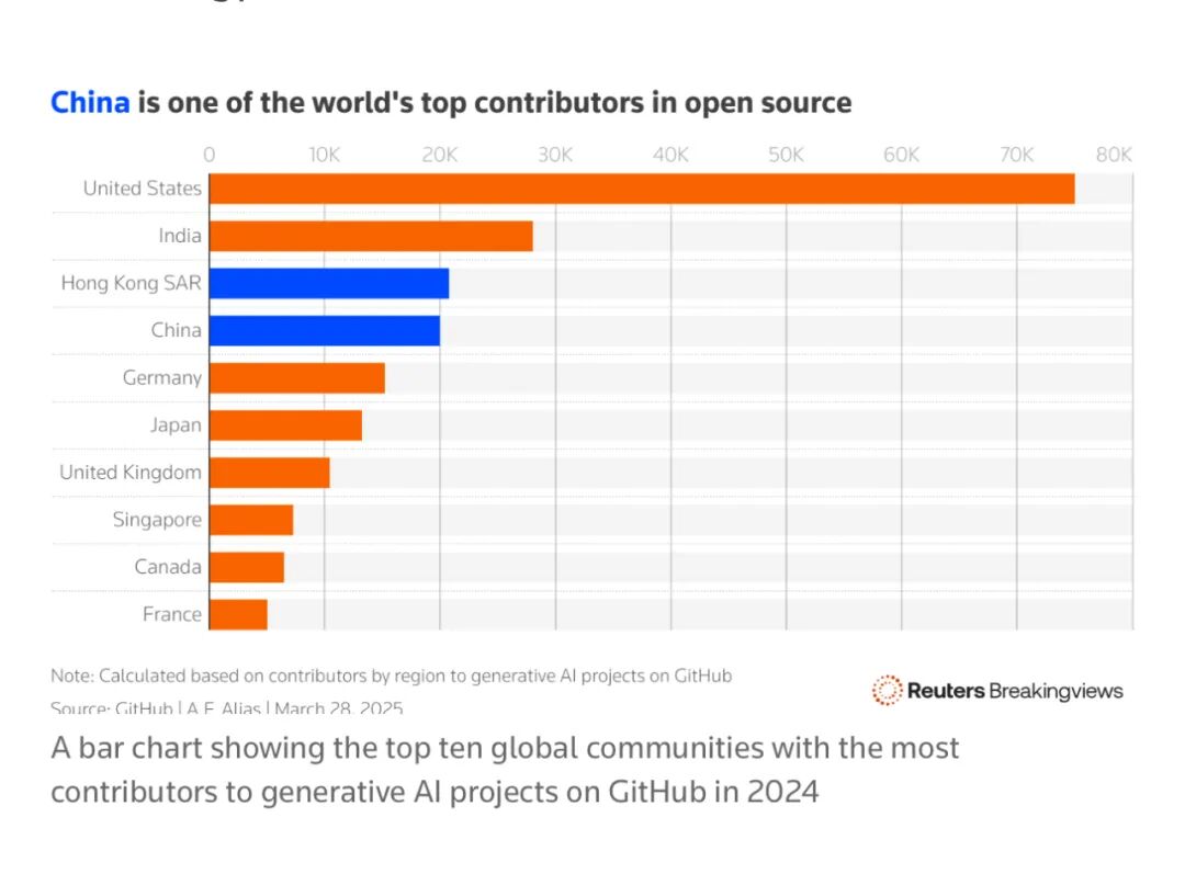 今夏，加拿大AI中心埃德蒙顿MIT AI认证专家亲自带领广州学生预测方法线性模型，AI 项目管理！