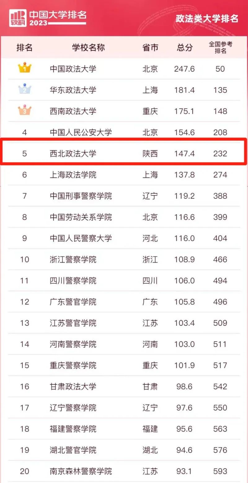 百強排名大學全國前十_百強大學排行_全國大學排名前一百強