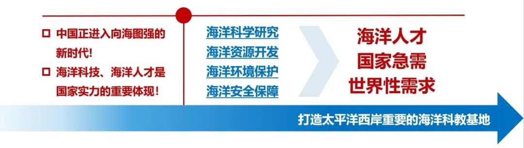 欢迎参加浙江大学海洋学院 云端夏令营 时政新闻