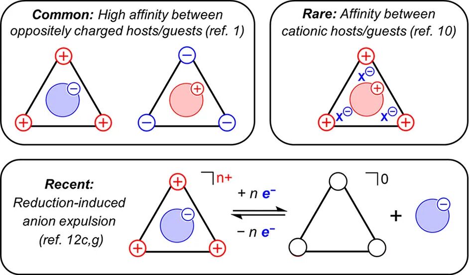 氧化活性阳离子主体对金属有机阳离子的吸收 捕获和释放 全网搜