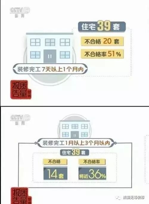新房子通风后还不能入住,调查数据为你揭示真相!