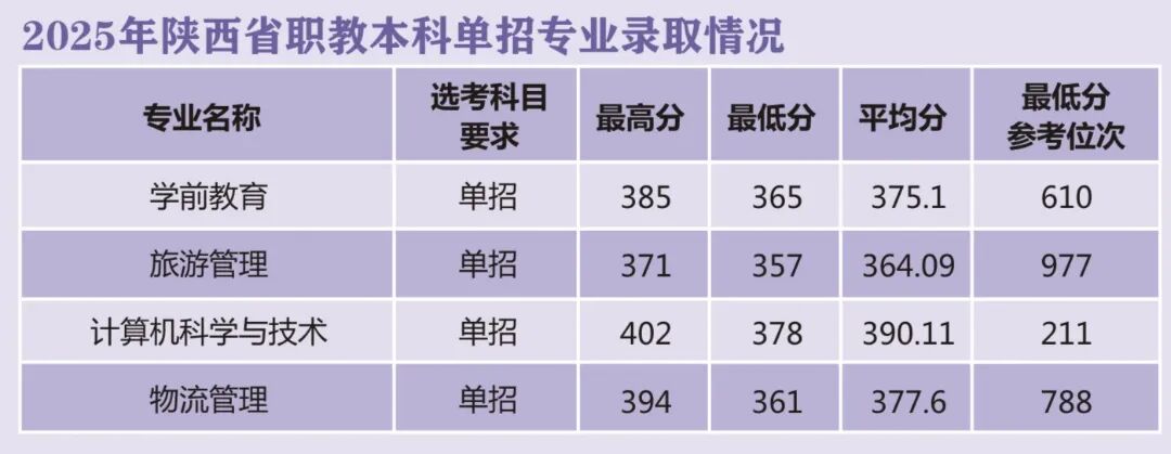单招.jpg