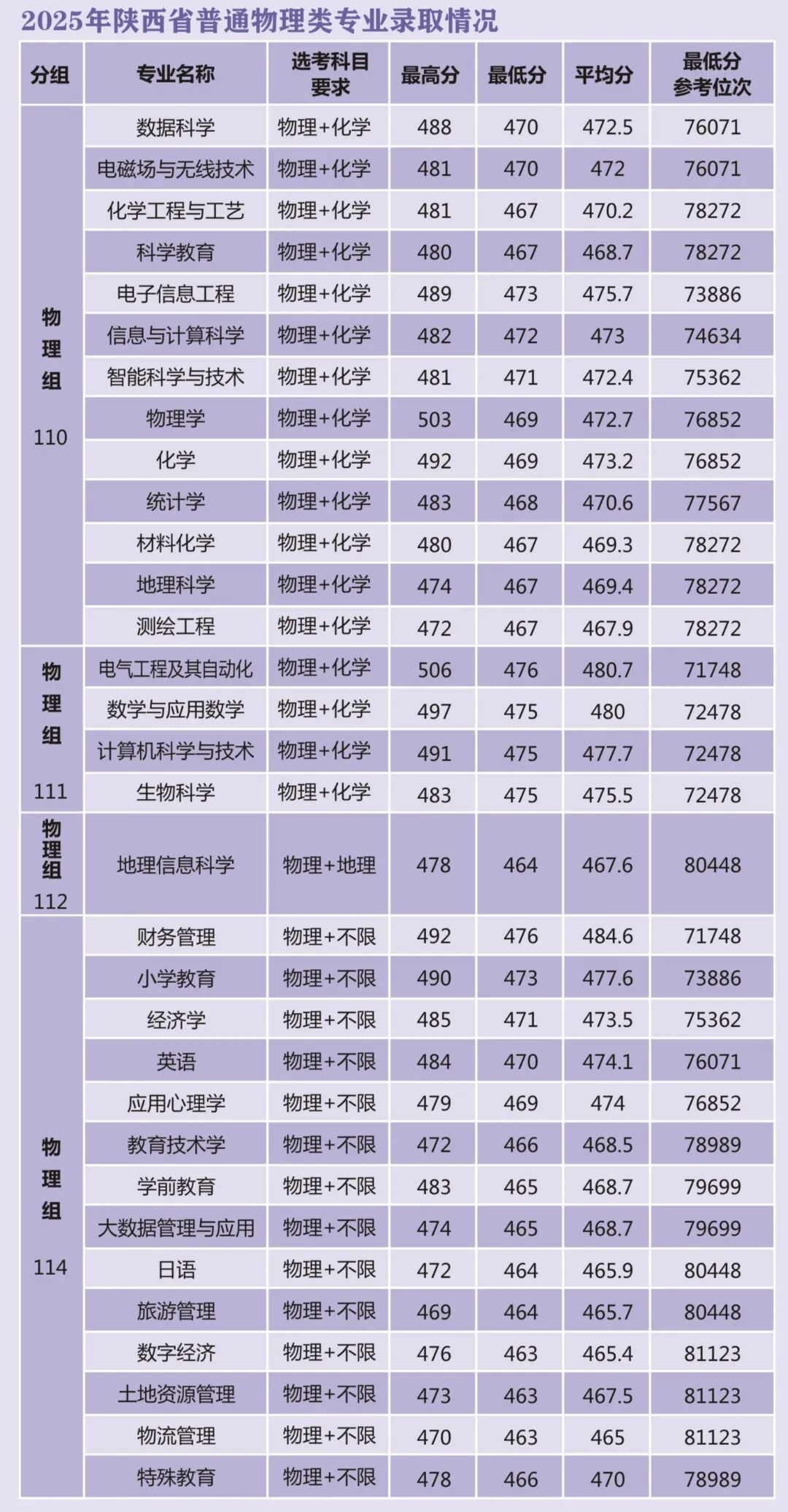 普通物理.jpg