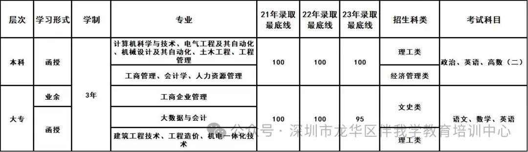 广东工业大学录取分数线2024年_广东工业大学录取分数线2024年_广东工业大学录取分数线排名