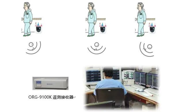 床边心电监护怎么看展商资讯 ｜ 灵动遂心，上海光电多场景监护解决方案_https://www.jmylbn.com_新闻资讯_第6张