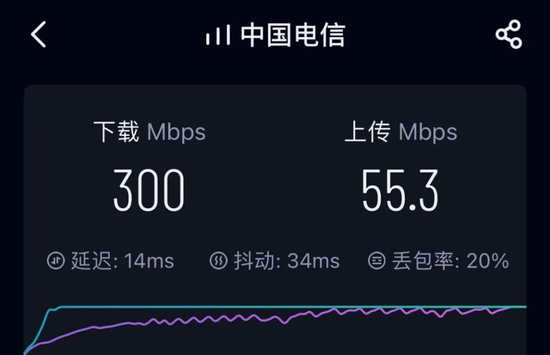 5G芯片的速度是如何计算出来的？的图5