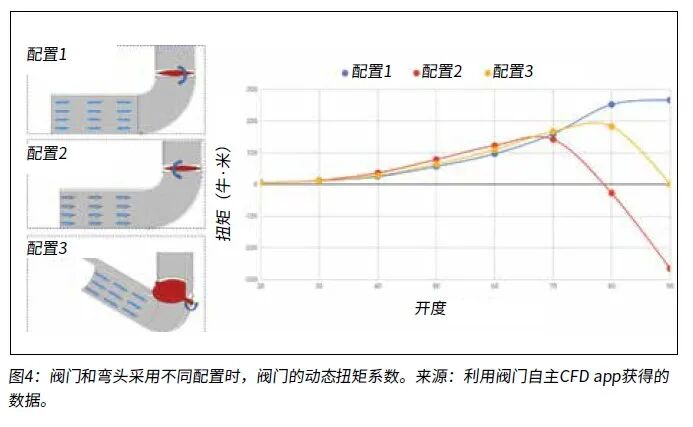 利用CFD（计算流体动力学/流体仿真技术）判断液力扭矩系数的图7
