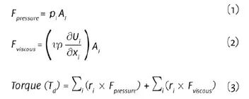 利用CFD（计算流体动力学/流体仿真技术）判断液力扭矩系数的图3