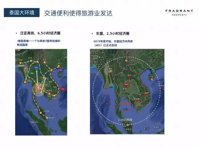 曼谷房产投资区域价值分析