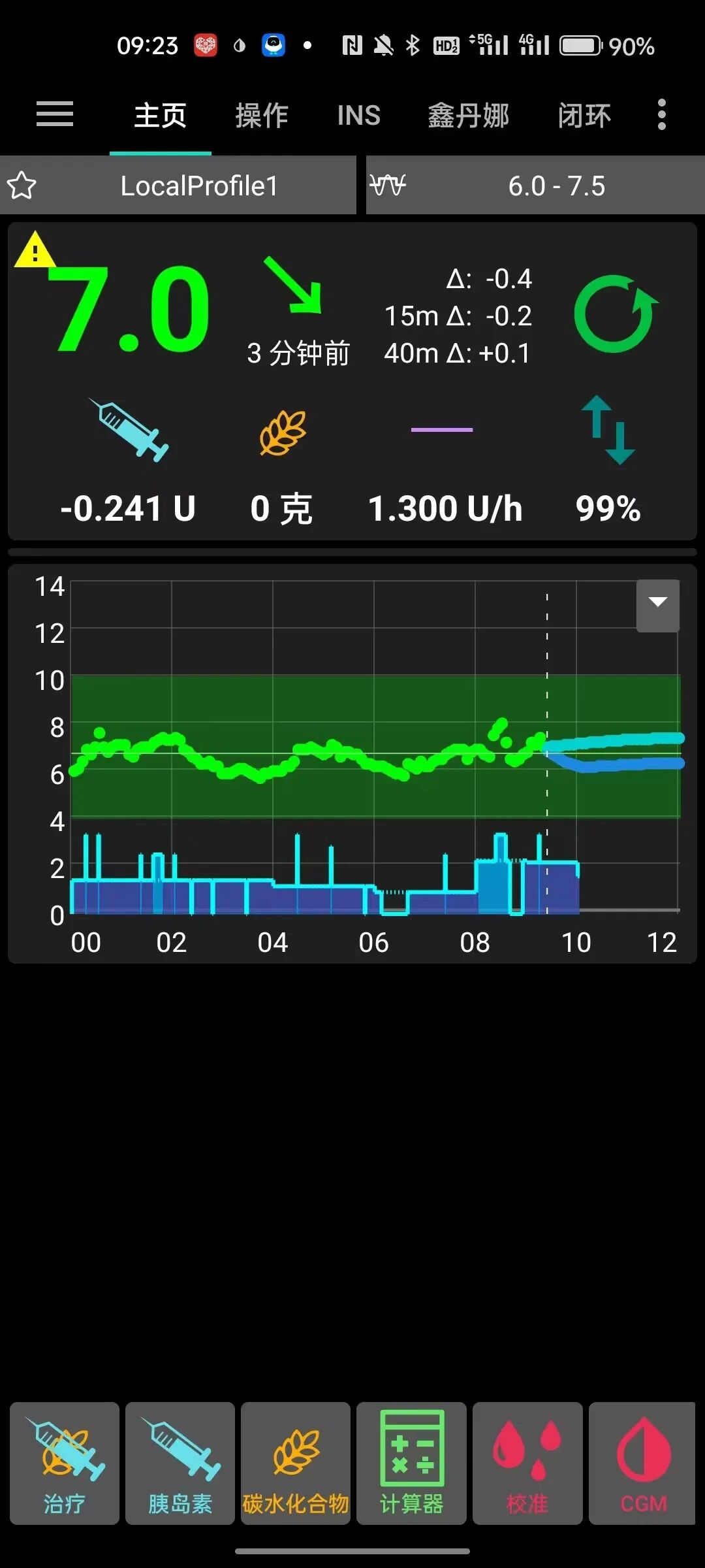 为什么要用泵打针到底要不要买胰岛素泵!？糖尿病人的纠结所在！_https://www.jmylbn.com_新闻资讯_第4张