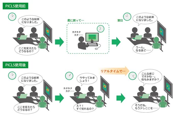 案例分享 | 日立水户在电梯设备开发中的热学专有技术的图1