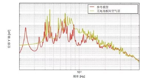 案例分享 | Actran 助力衛星太陽能電池的振動聲學響應預測的圖3