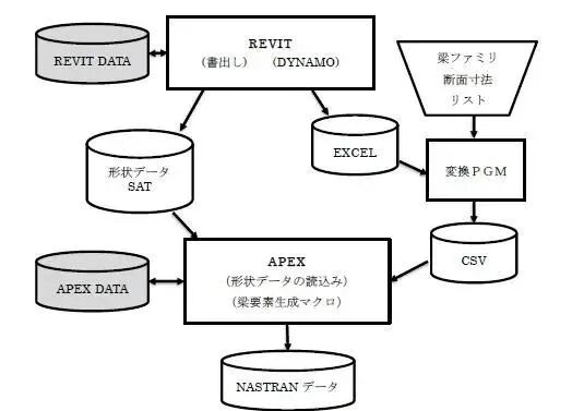 案例分享 | 東電設(shè)計公司如何快速構(gòu)建核建筑設(shè)施的詳細3D FEM模型的圖2
