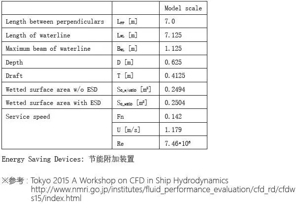 案例分享 | 利用MSC Cradle 实施钝头船的阻力仿真以及节能附加装置效果的仿真验证的图2