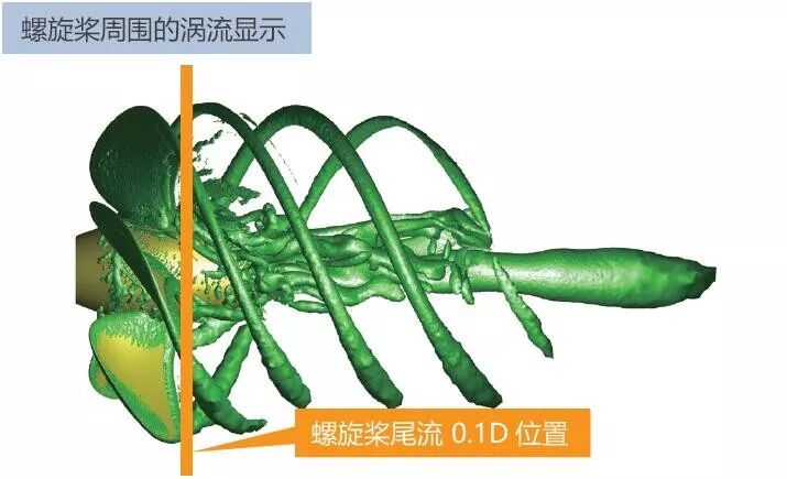 案例分享 | 利用MSC Cradle進行包含翼端渦流區(qū)域的螺旋槳氣穴的預測的圖5