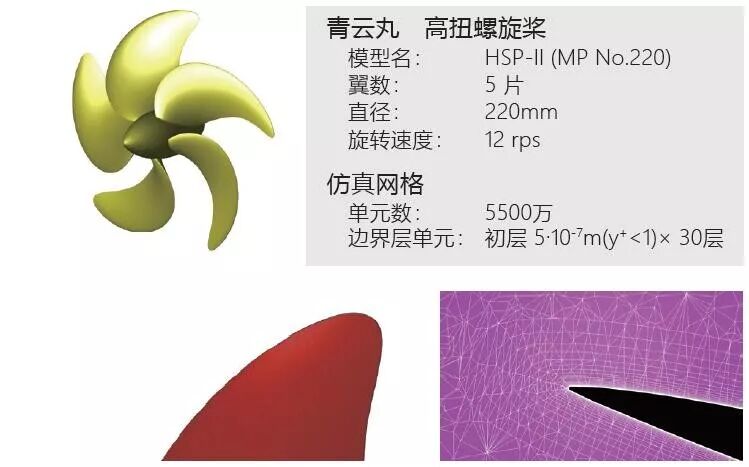 案例分享 | 利用MSC Cradle進行考慮邊界層轉捩現象的船用螺旋槳性能預測的圖2