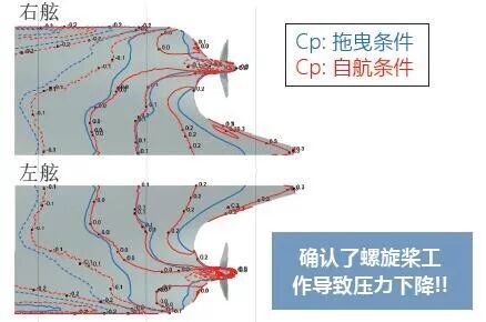 案例分享 | 利用MSC Cradle實施自航條件仿真并與實驗結果的比較的圖4